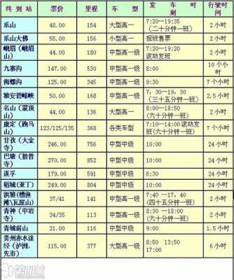 茶店子到射洪的班车时刻表（成都茶店子客运站到射洪客运站）-图1