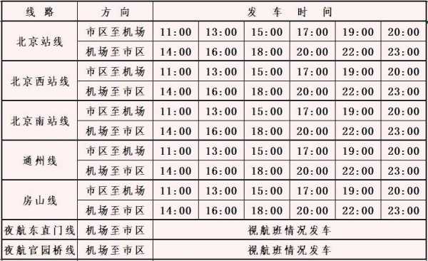 北京大兴机场班车时刻表（北京大兴机场班车路线）-图3