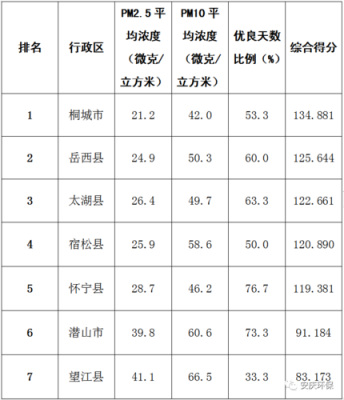 太湖至望江班车时刻表（太湖到望江）-图3