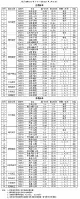 洛阳民航班车时刻表（洛阳民航机场）-图1