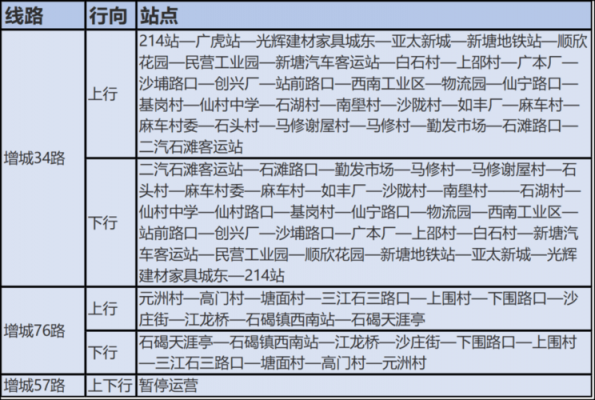 石滩到广州班车时刻表（石滩到广州班车时刻表和票价）-图2