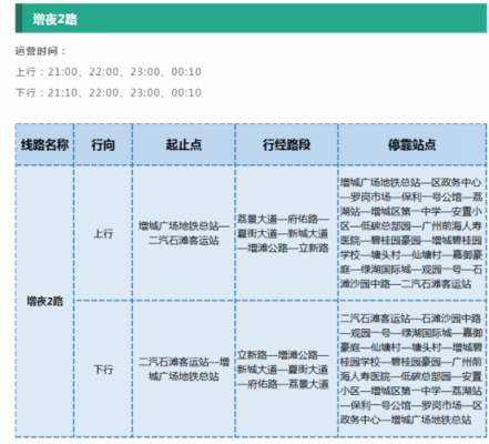 石滩到广州班车时刻表（石滩到广州班车时刻表和票价）-图3