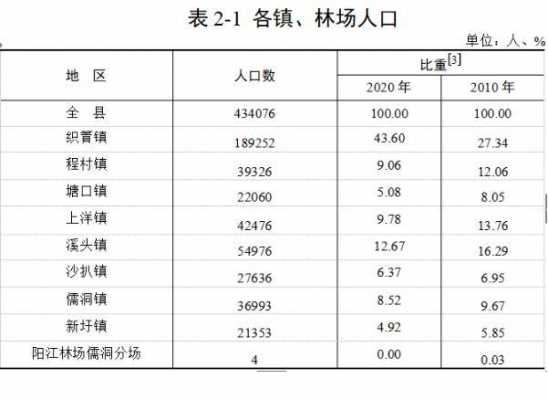 阳西至儒洞班车时刻表（阳西回儒洞班车时间）-图3