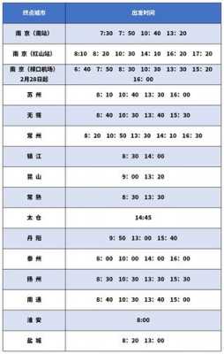 盐城至无锡的班车时刻表（盐城到无锡汽车站时刻表查询）-图2