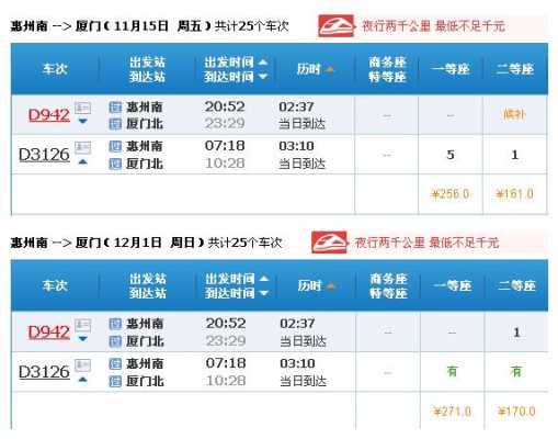 惠州到潮州的班车时刻表（惠州到潮州怎么坐车）-图2