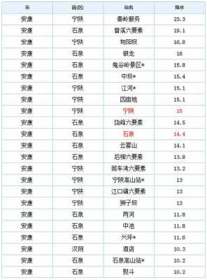 石泉至宁陕班车时刻表（石泉至宁陕班车时刻表查询）-图3