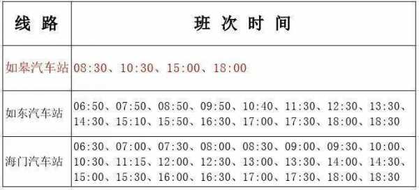 南通东站到如皋班车时刻表（南通东站至如皋汽车站）-图1