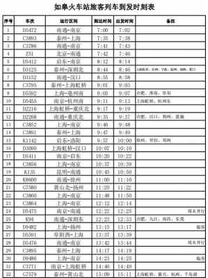 如皋到上海班车时刻表（如皋到上海的长途客车时刻表）-图2