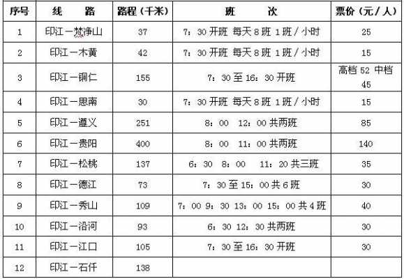 遵义到毕节班车时刻表（遵义到毕节的汽车时刻表）-图2