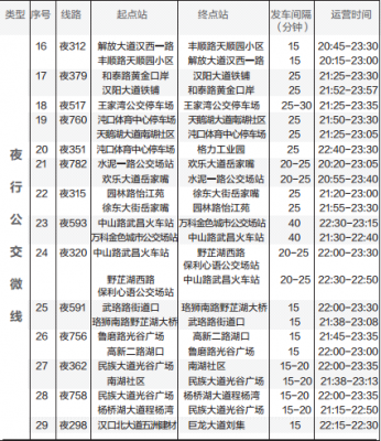 扬州夜班车时刻表（扬州夜班公交到几点）-图3