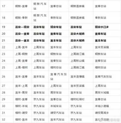 宜春班车查询时刻表查询（宜春班车时间表）-图2