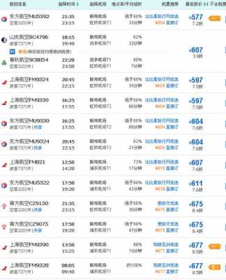 上海到路桥班车时刻表查询（上海到路桥飞机票价格）-图1