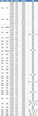 上海到路桥班车时刻表查询（上海到路桥飞机票价格）-图2