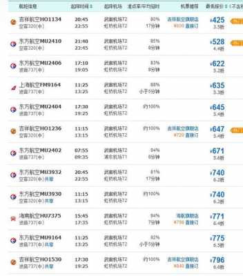 上海到路桥班车时刻表查询（上海到路桥飞机票价格）-图3