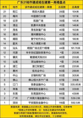 肇庆到潮州的班车时刻表（肇庆长途汽车客运站有到潮州吗）-图3