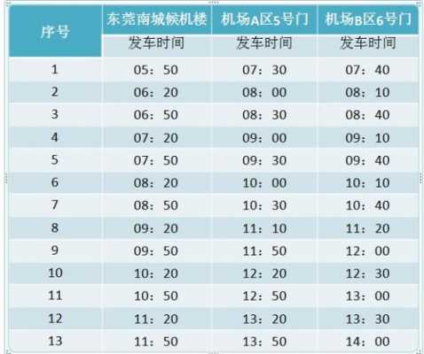 南城到东莞班车时刻表（南城到东莞班车时刻表最新）-图1