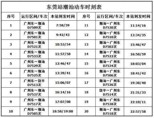 东莞南城到昆明班车时刻表（东莞南城汽车站到南宁要几个小时）-图1