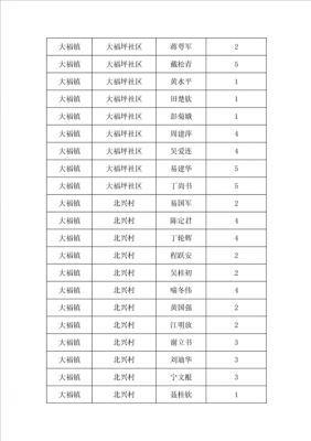 大福到东坪班车时刻表（大福镇到东坪班车表）-图1