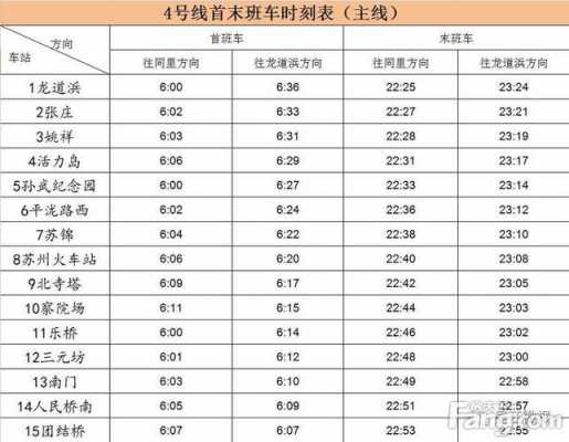 11号线头班车时刻表（11号线地铁头班车）-图2