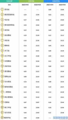 11号线头班车时刻表（11号线地铁头班车）-图3