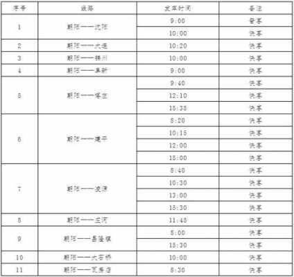 朝阳的班车时刻表（朝阳汽车时刻表）-图3