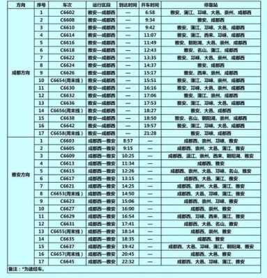 雅安至洪雅班车时刻表（雅安至洪雅班车时刻表最新）-图3