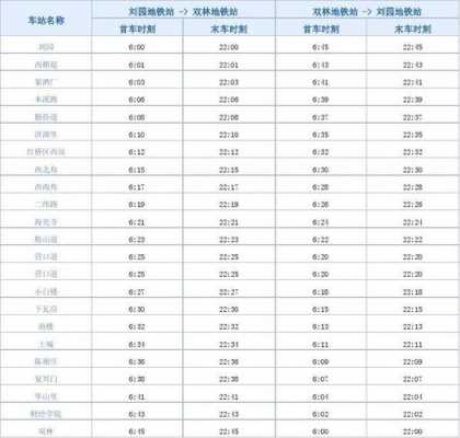 南昌110长班车时刻表（南昌市公交110路线时间查询）-图2