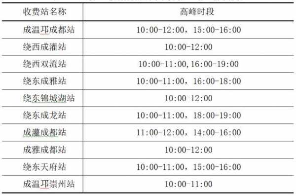 双流到雅安的班车时刻表（双流到雅安怎么坐车）-图3