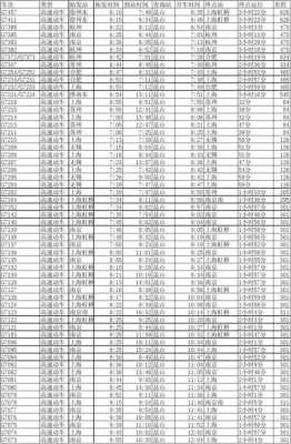 高铁班车时刻表（高铁班次线路查询）-图3
