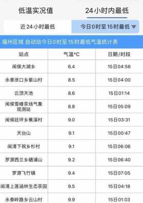 大湖到福州班车时刻表（福州市区至闽侯大湖乡公交）-图1