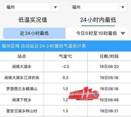 大湖到福州班车时刻表（福州市区至闽侯大湖乡公交）-图3