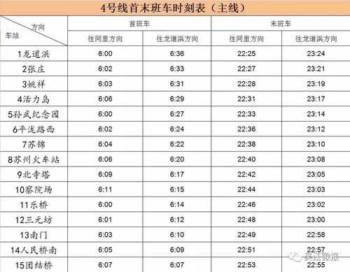 16号线首班车时刻表（16号线直达时间表）-图2