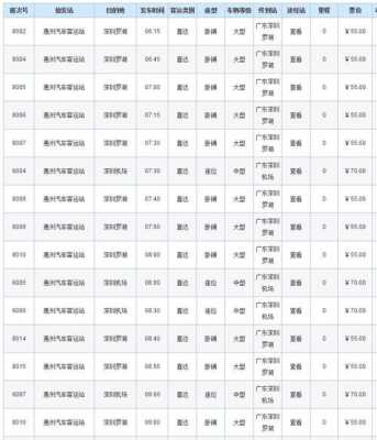 西乡到惠州班车时刻表（西乡汽车站到惠州汽车站）-图1