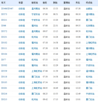 桐乡到温岭班车时刻表（桐乡到温岭高铁）-图1