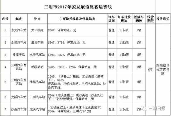 大田到沙县班车时刻表查询（大田至沙县动车站汽车站时刻表）-图2