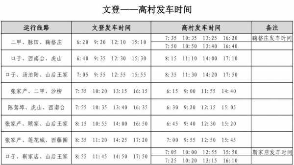 莒南至文登班车时刻表（莒南县到文登高铁）-图1