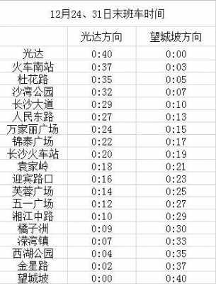 虹桥到长沙的班车时刻表（虹桥到长沙南高铁经过哪些站）-图3