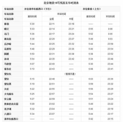 房42夜班车时刻表（房43路发车时间间隔）-图2