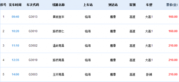 于都到鹰潭班车时刻表（于都至鹰潭）-图2