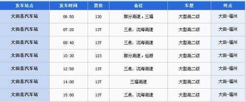 大田到福州班车时刻表查询（大田到福州汽车站时刻表）-图1