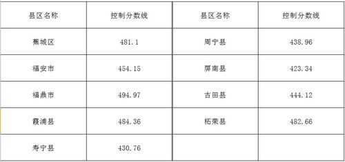 屏南古田平班车时刻表（屏南往古田时间表）-图2