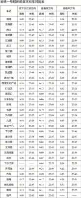 云水店班车时刻表（云水站到火车东站要多长时间地铁）-图3