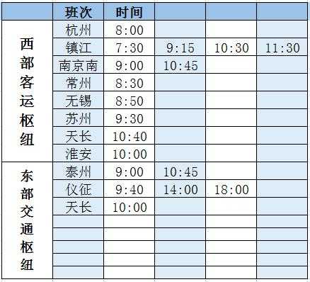 南京南站到淮安班车时刻表（南京南站到淮安客车时刻表）-图1