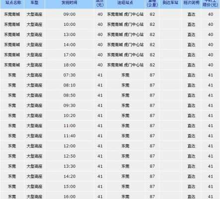 番禺客运站班车时刻表查询（番禺客运总站时刻表）-图1