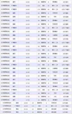 云浮城西到肇庆班车时刻表（云浮城西到肇庆班车时刻表查询）-图2