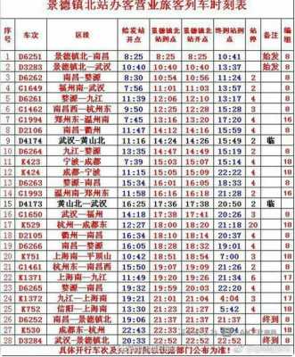 景德镇至南昌班车时刻表（景德镇至南昌汽车时刻表南昌）-图3