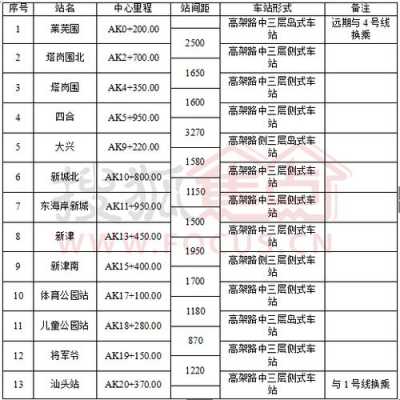 汕头城际班车时刻表（汕头城轨路线）-图2