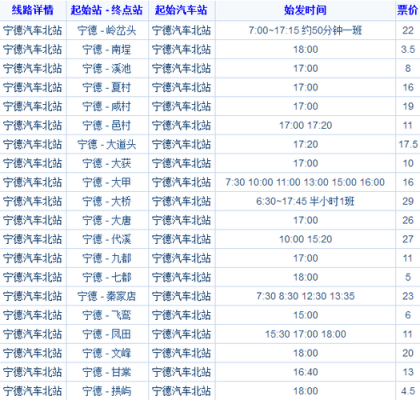 宁德北站班车时刻表查询（宁德汽车北站站点）-图1