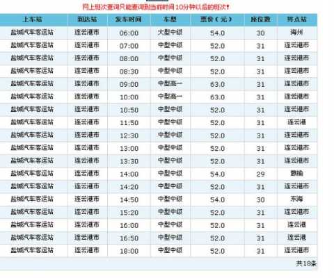 杭州盐城班车时刻表（杭州客运中心站到盐城的汽车班次）-图3