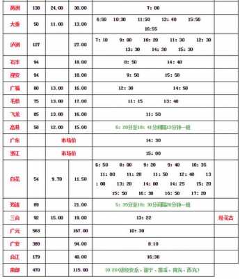 咸阳至户县班车时刻表（咸阳至户县在哪里坐车）-图3